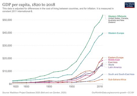 gdp per capita world in data